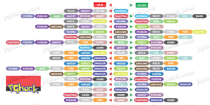 dragon city type effectiveness chart